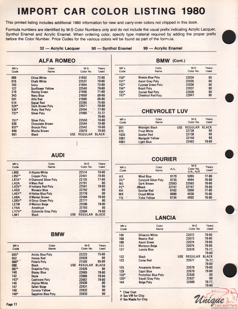 1980 Lancia Paint Charts Martin-Senour 1